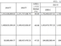 长鸿高科2023年营收14.16亿净利9500.95万 总经理王正波薪酬29.16万