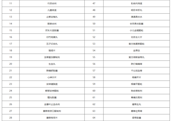 贵州省医保局发文，192个药品将不再报销，全国医保目录统一进入倒计时（附名单）-第5张图片-无双博客