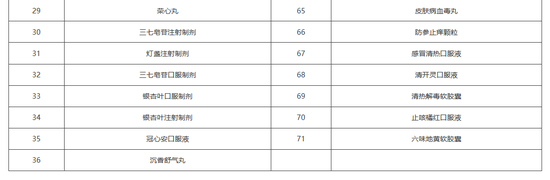 贵州省医保局发文，192个药品将不再报销，全国医保目录统一进入倒计时（附名单）-第6张图片-无双博客