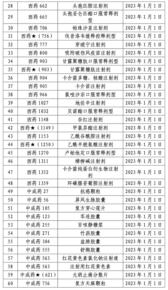 贵州省医保局发文，192个药品将不再报销，全国医保目录统一进入倒计时（附名单）-第8张图片-无双博客