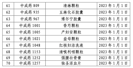 贵州省医保局发文，192个药品将不再报销，全国医保目录统一进入倒计时（附名单）-第9张图片-无双博客