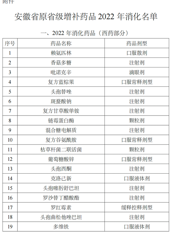 贵州省医保局发文，192个药品将不再报销，全国医保目录统一进入倒计时（附名单）-第10张图片-无双博客
