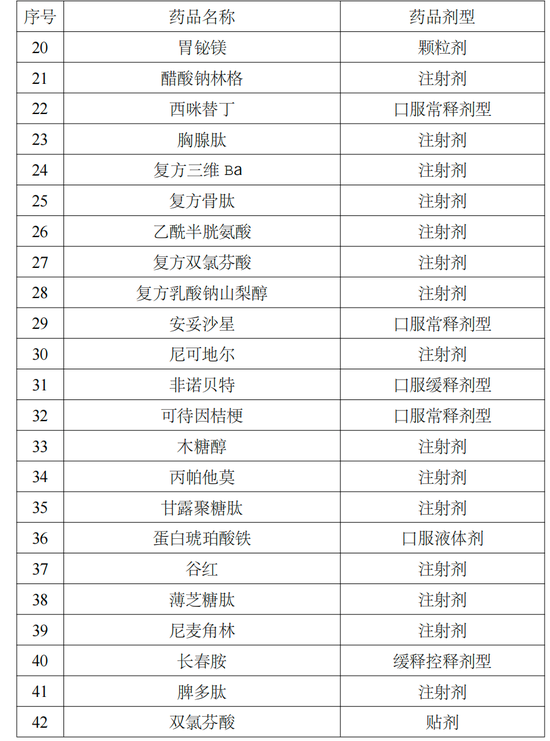 贵州省医保局发文，192个药品将不再报销，全国医保目录统一进入倒计时（附名单）-第11张图片-无双博客