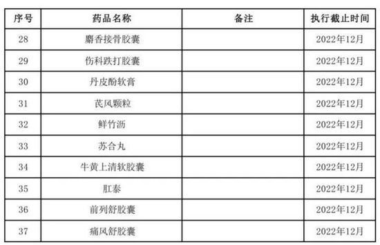 贵州省医保局发文，192个药品将不再报销，全国医保目录统一进入倒计时（附名单）-第17张图片-无双博客