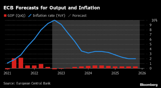 欧洲央行行长拉加德：必须提高政策利率以遏制通胀-第2张图片-无双博客
