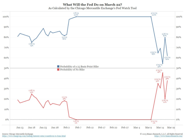 今夜FOMC前瞻：加息一周年，鲍威尔会按下暂停键吗？-第1张图片-无双博客