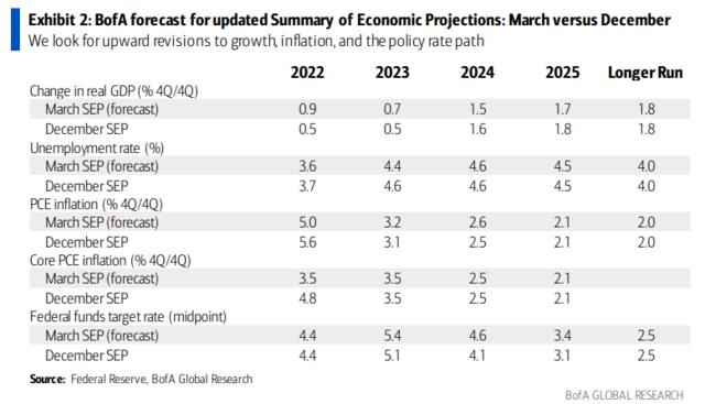 今夜FOMC前瞻：加息一周年，鲍威尔会按下暂停键吗？-第3张图片-无双博客