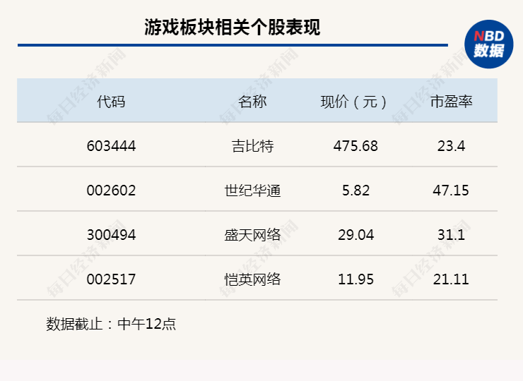 行业风向标丨微软GDC 2023中国行即将开始，AIGC+游戏应用有望加快落地-第3张图片-无双博客