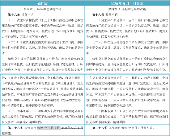 上期所发布《上海期货交易所漂白硫酸盐针叶木浆厂库交割办法（试行）（修订版）》-第2张图片-无双博客