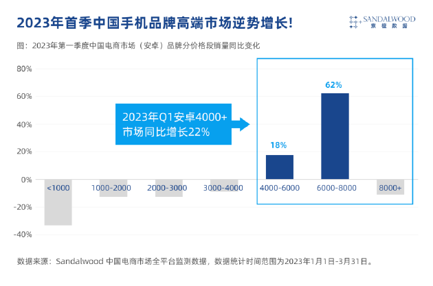 OPPO Find X6 Pro 较上一代产品销量同比增长129%-第3张图片-无双博客